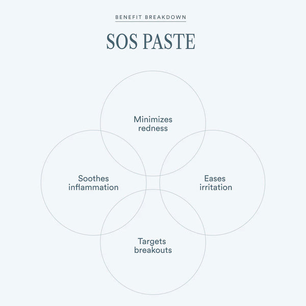 SOS Paste